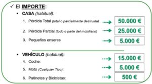 5429 mercadona