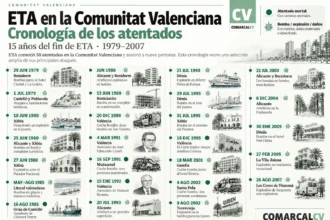 Cronologia de ETA en la Comunitat Valenciana 3