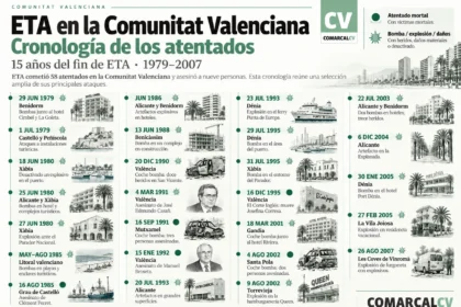 Cronologia de ETA en la Comunitat Valenciana 3