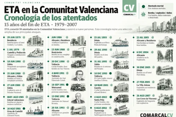 Cronologia de ETA en la Comunitat Valenciana 3