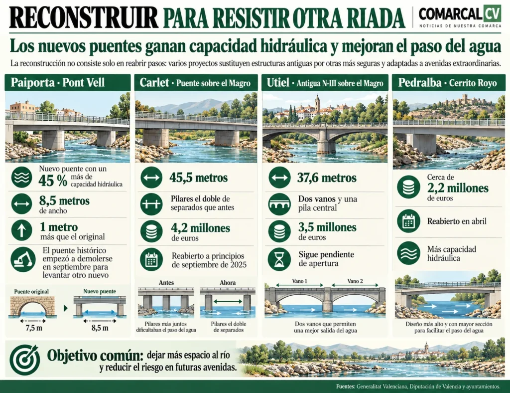 Imagen de ChatGPT 27 oct 2026 09 57 31